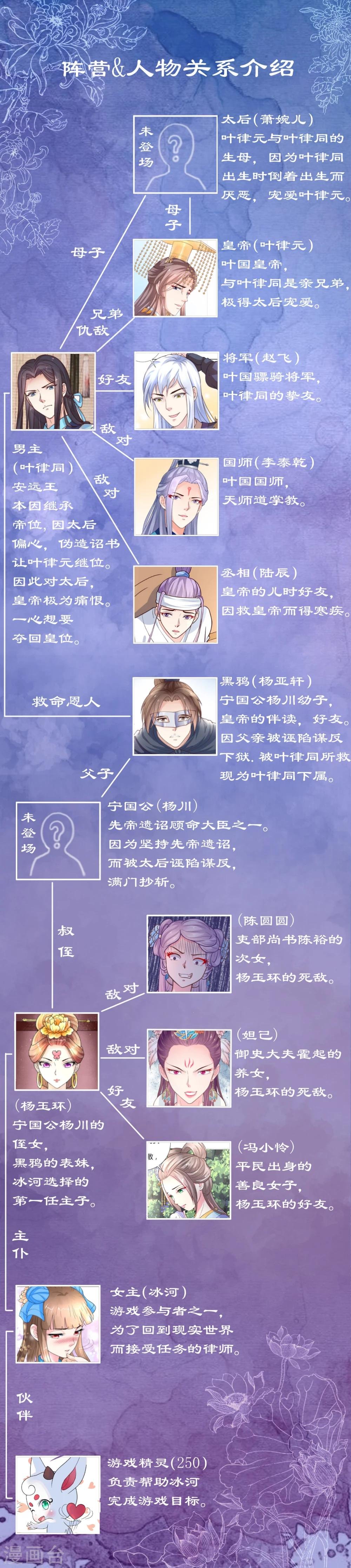 番外 人物关系图
