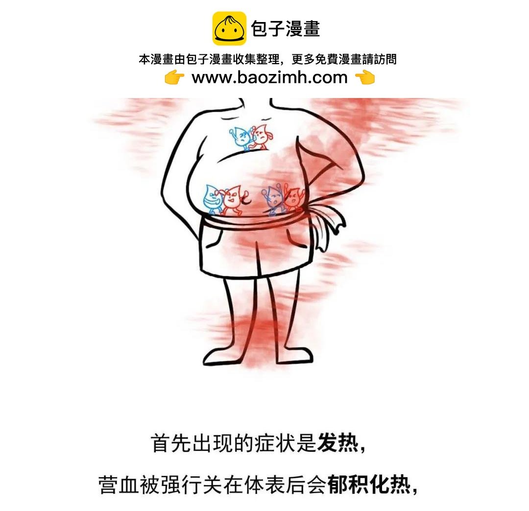 第4话 伤风感冒会有什么症状？