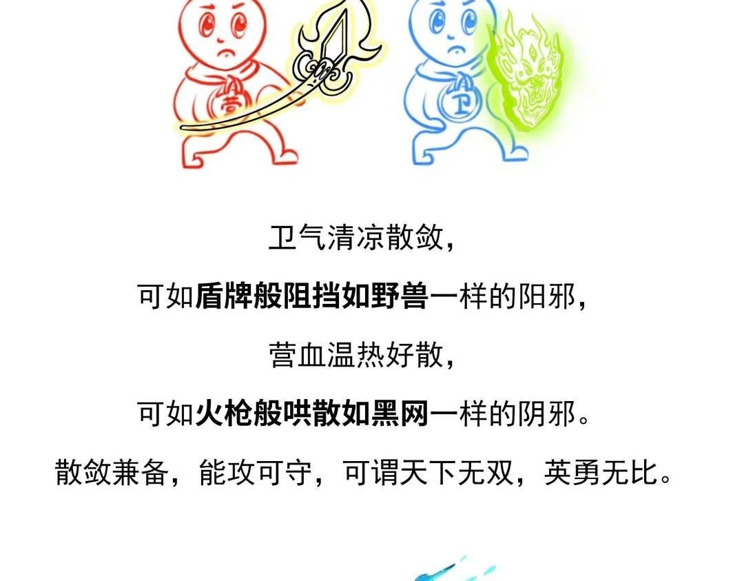 第二话 体表防御屏障是怎么形？