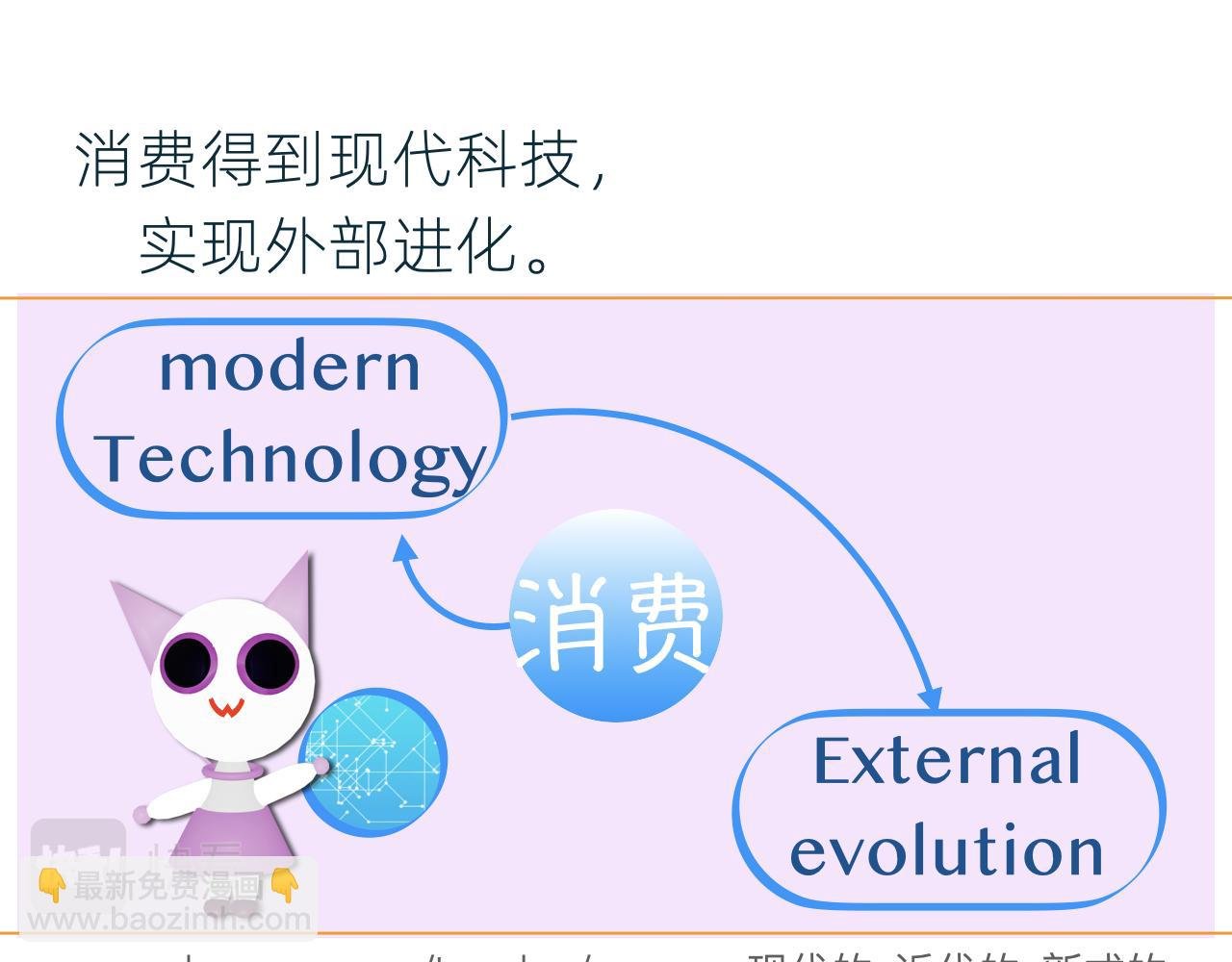 为约会做准备