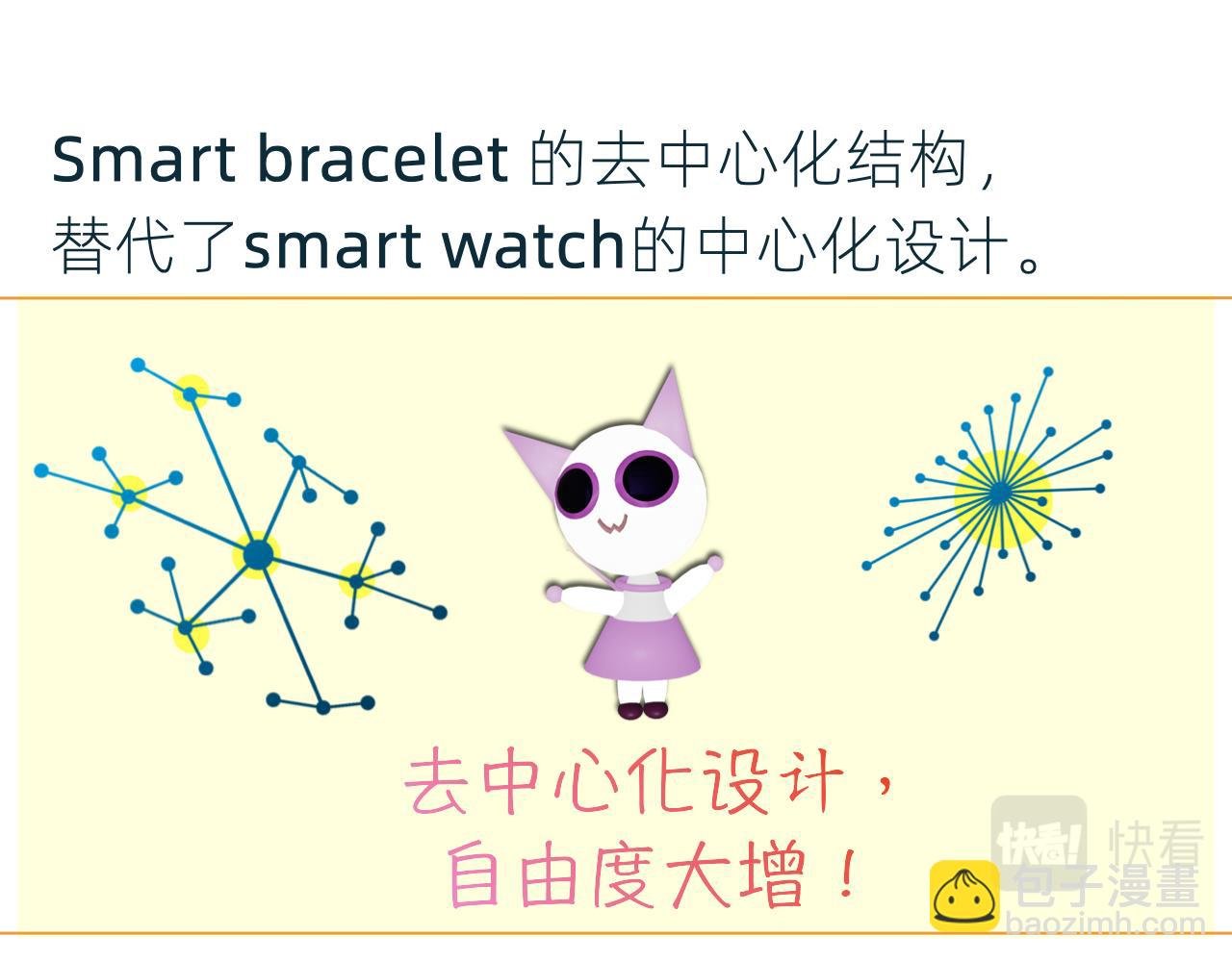 为约会做准备