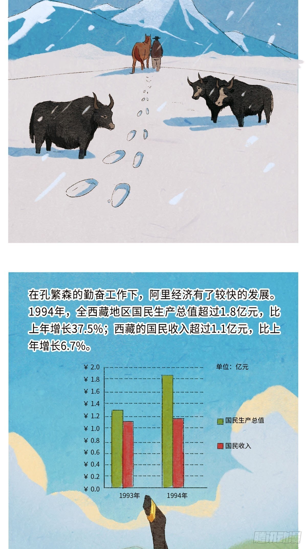 最美奋斗者-孔繁森