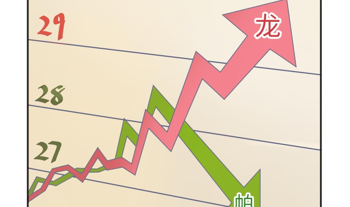 第126话 吃瓜需谨慎