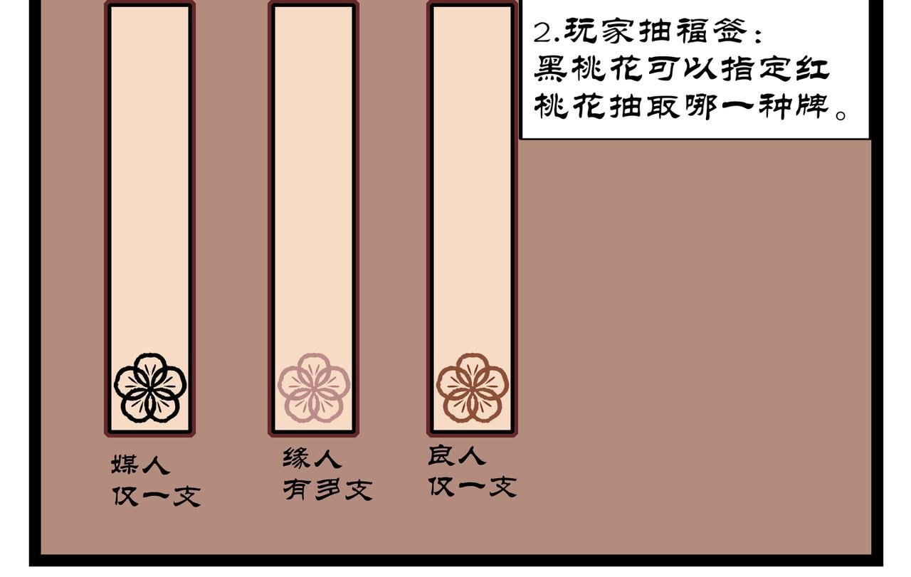 真心话大冒险(1)