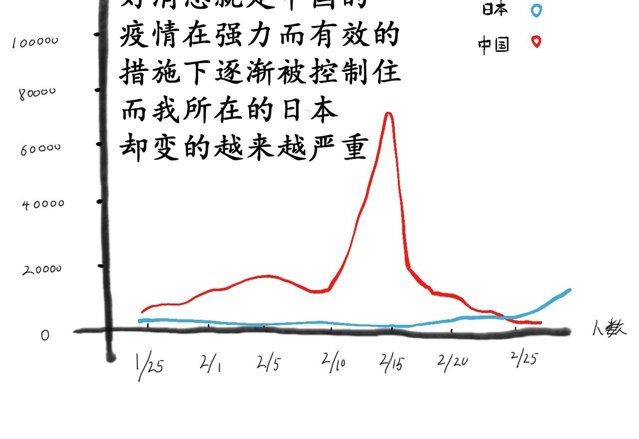 预告篇（疫情日常）
