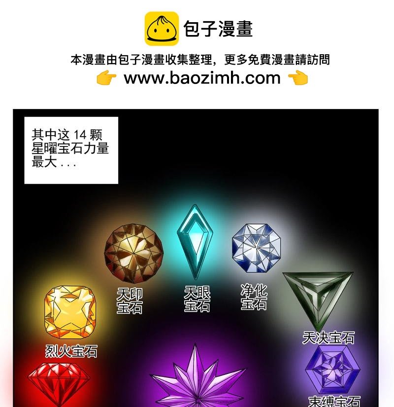 第一章觉醒之路