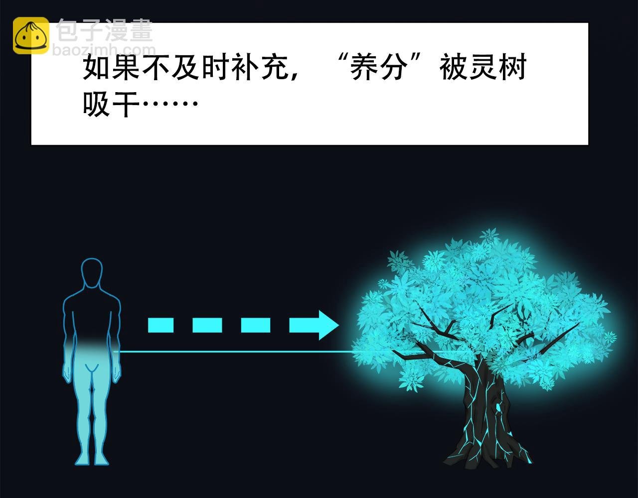 第3话 养分