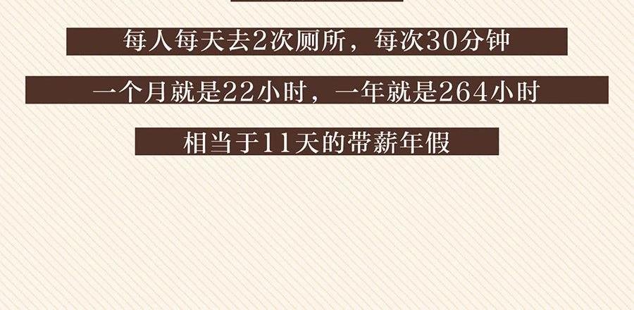 当代年轻人摸鱼图鉴