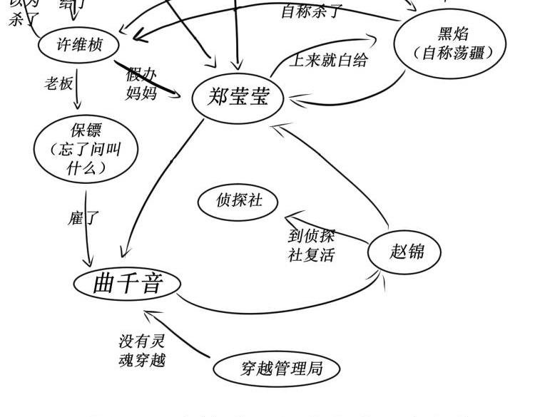 郑莹莹，你的恶毒母后要上线了