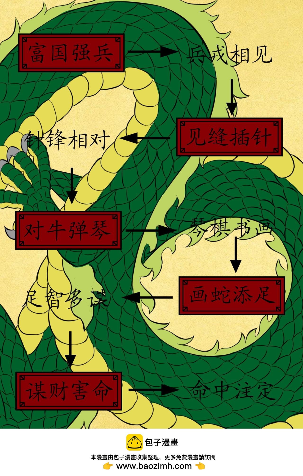 第四章 目不识丁