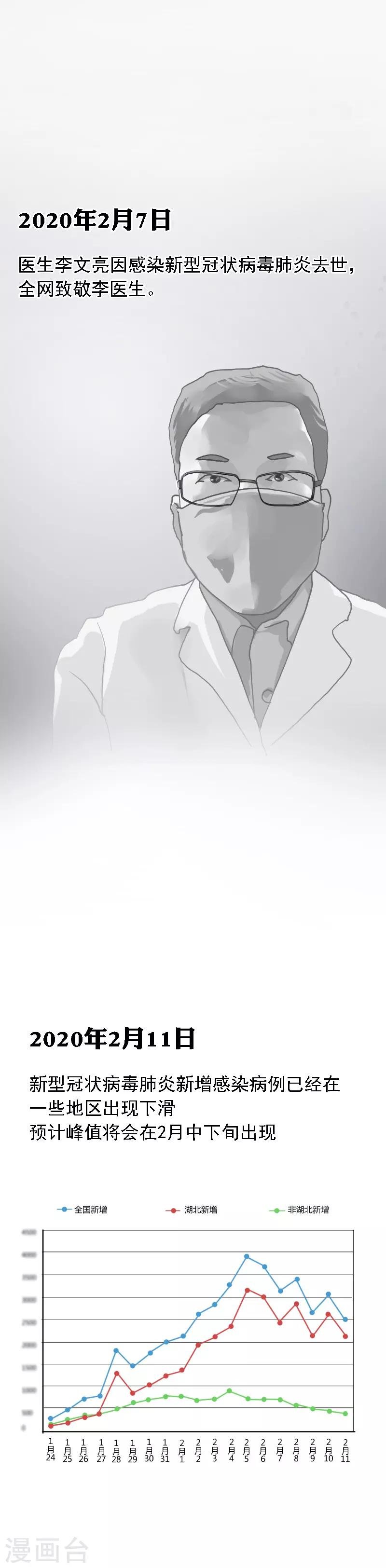 全一话