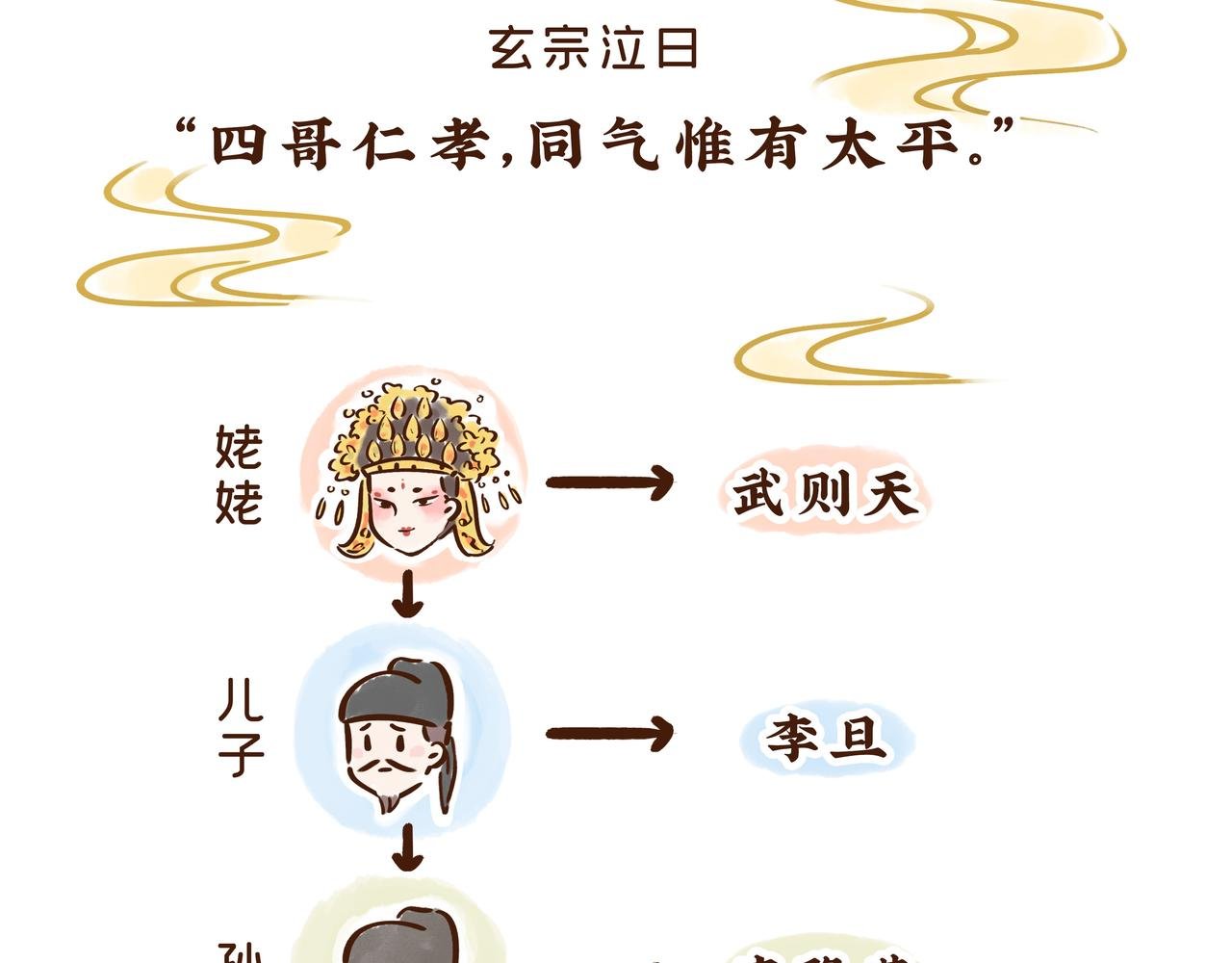 爸爸的爸爸不是爷爷？唐朝称谓太“奇葩”