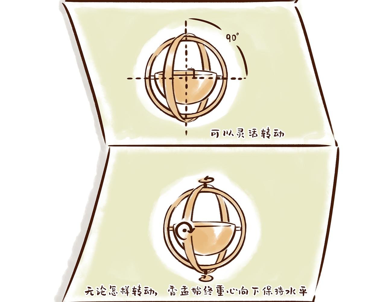 唐朝的黑科技