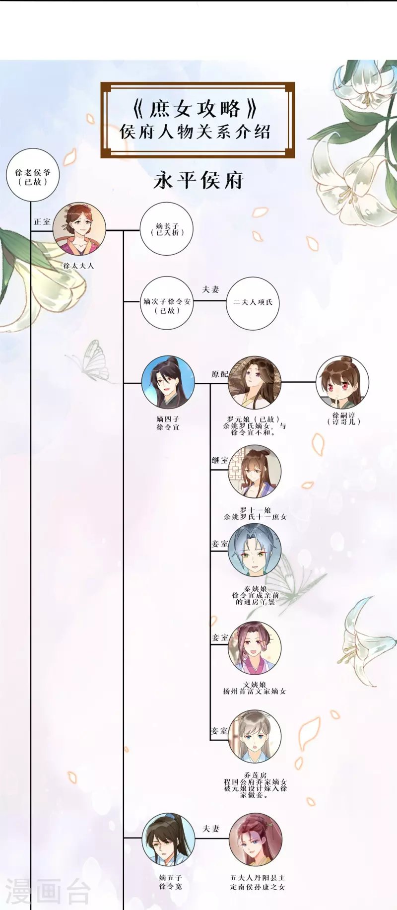 第81话