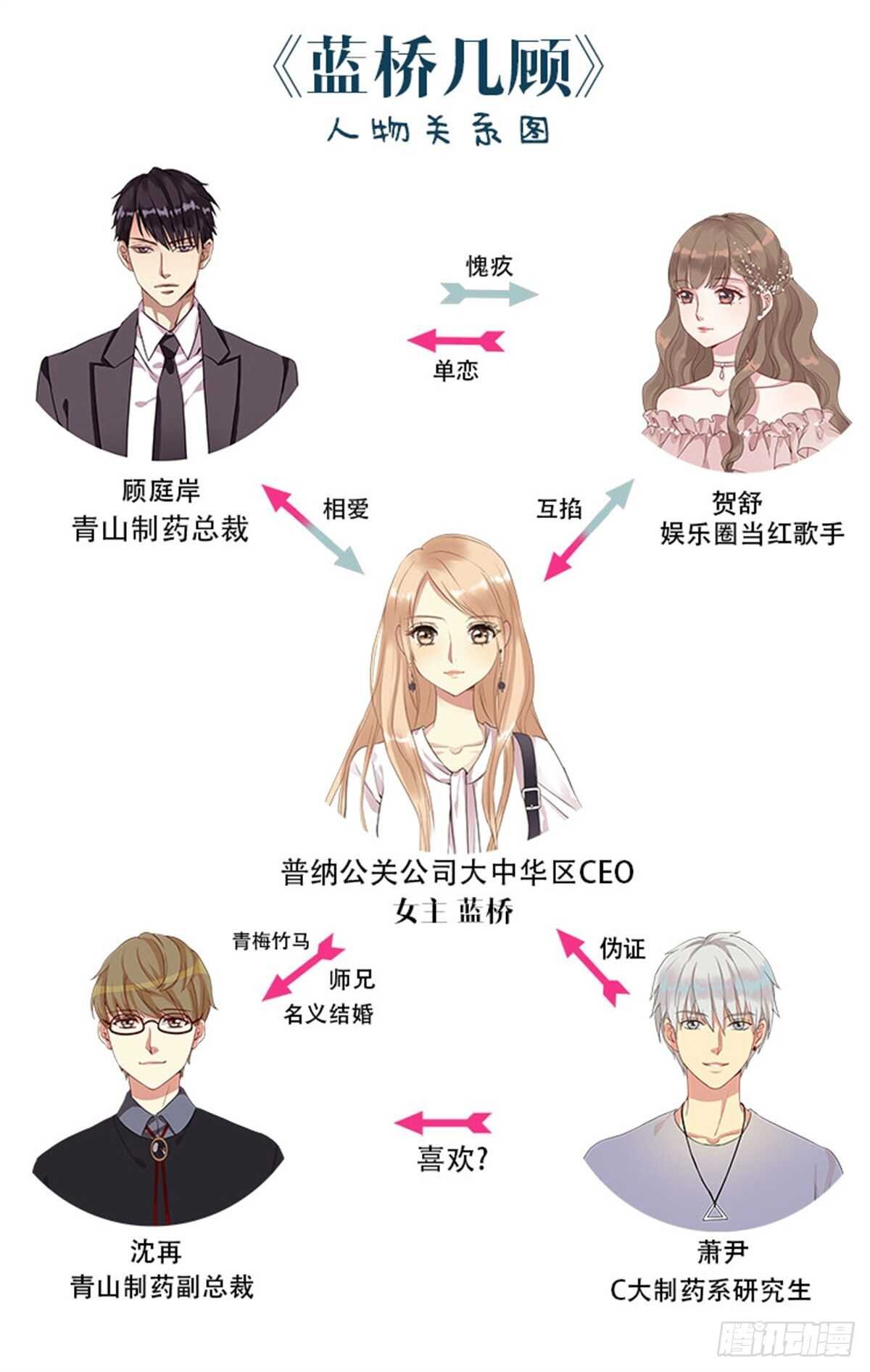 第十一话 高考（上篇）