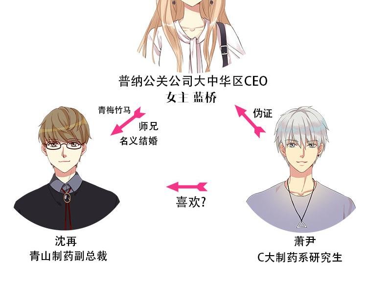 第五话 有本事娶贺舒回家
