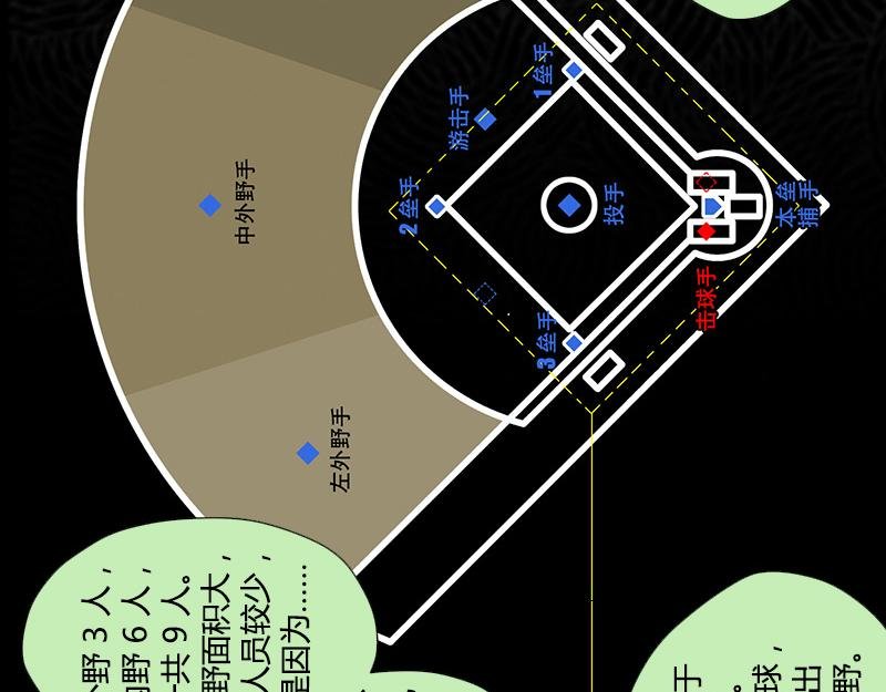 第34话 规则