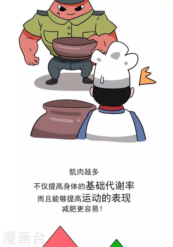 第12话 肌肉，减肥的好帮手！