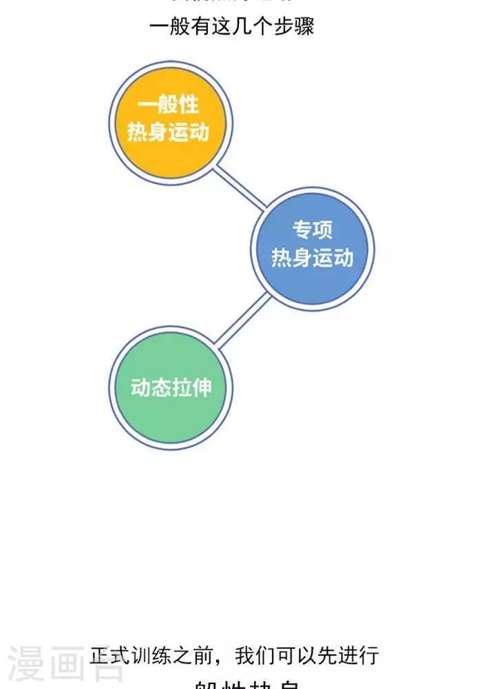 第14话 别轻视热身运动