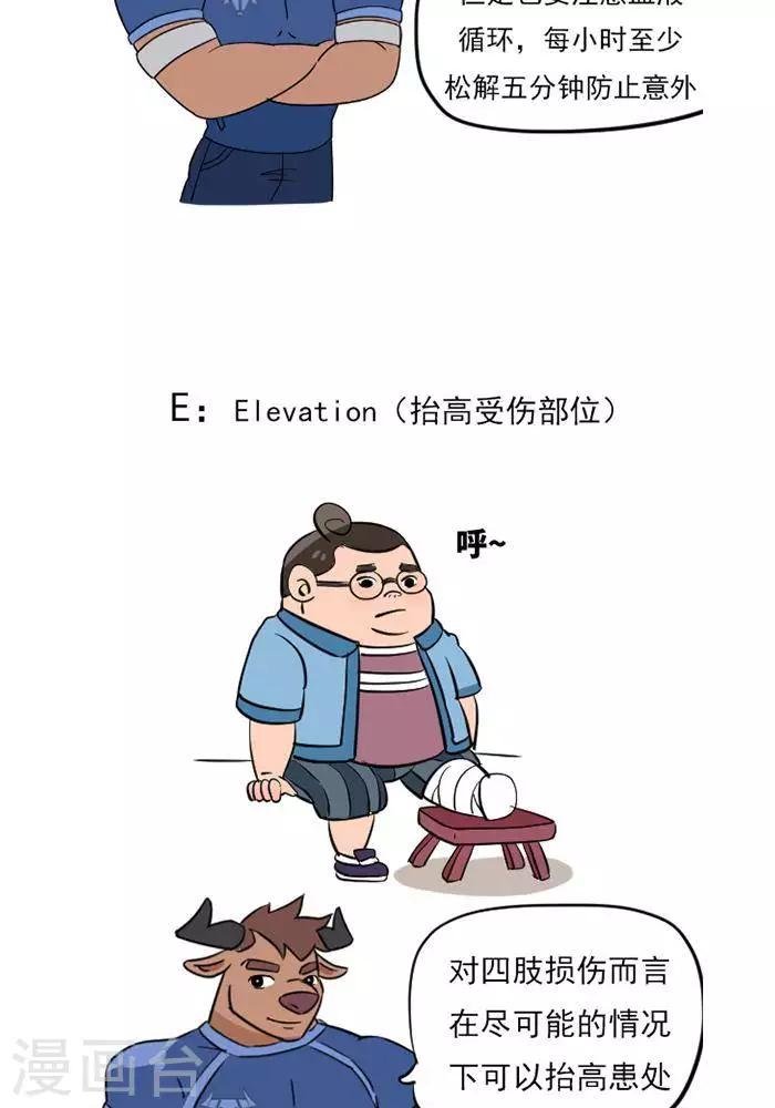 第15话 急性损伤怎么应急处理？