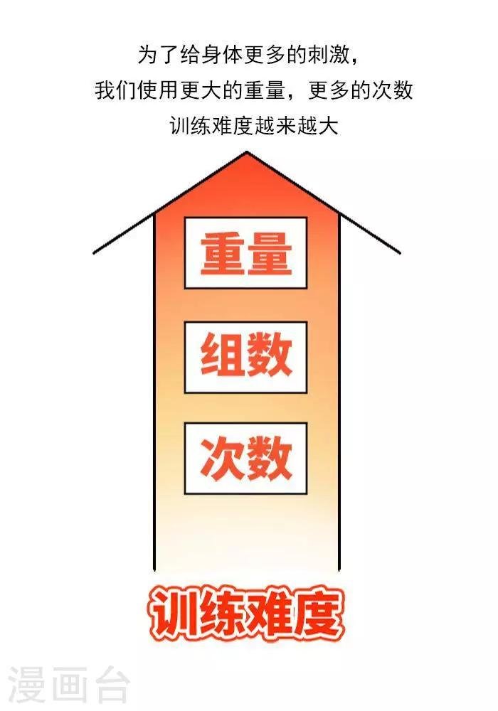 第16话 神奇的新手福利期