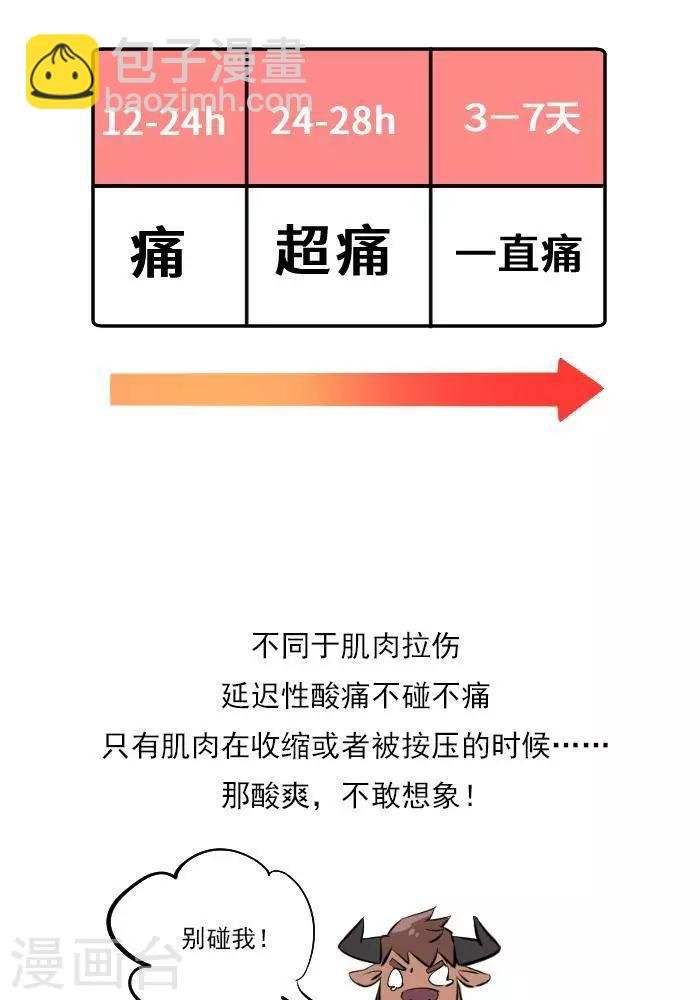 第18话 欲罢不能的痛，DOMS