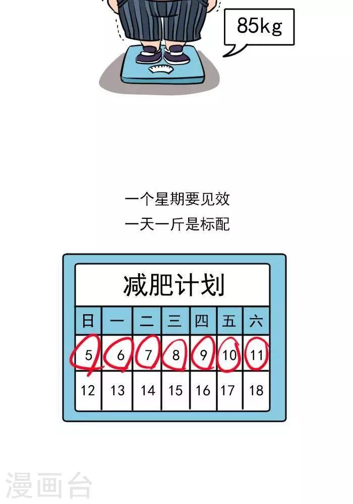 第19话 减肥和减重是一样的吗？
