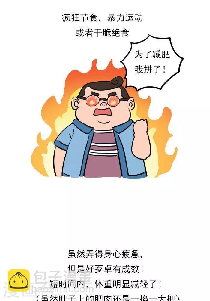 第19话 减肥和减重是一样的吗？