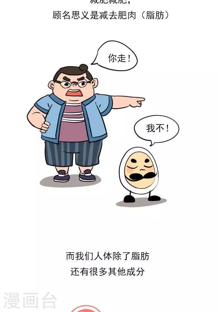 第19话 减肥和减重是一样的吗？