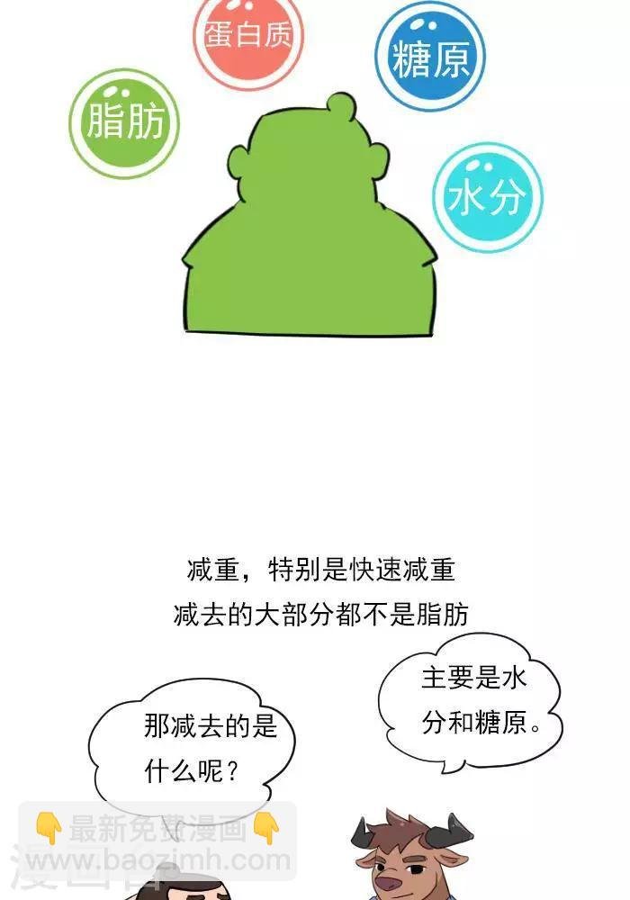 第19话 减肥和减重是一样的吗？