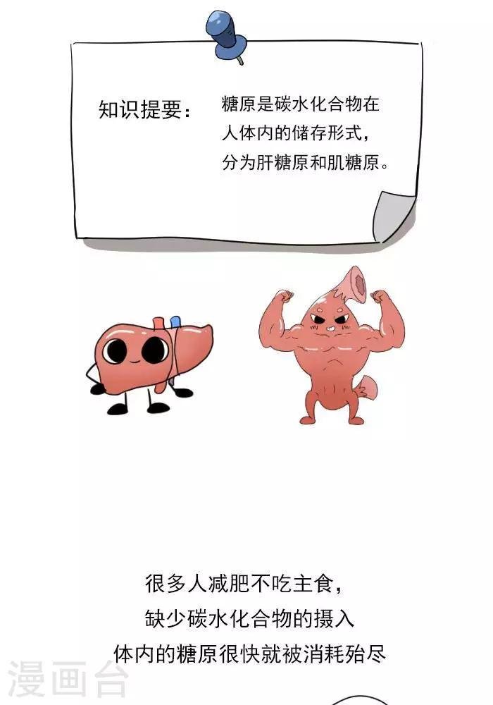 第19话 减肥和减重是一样的吗？
