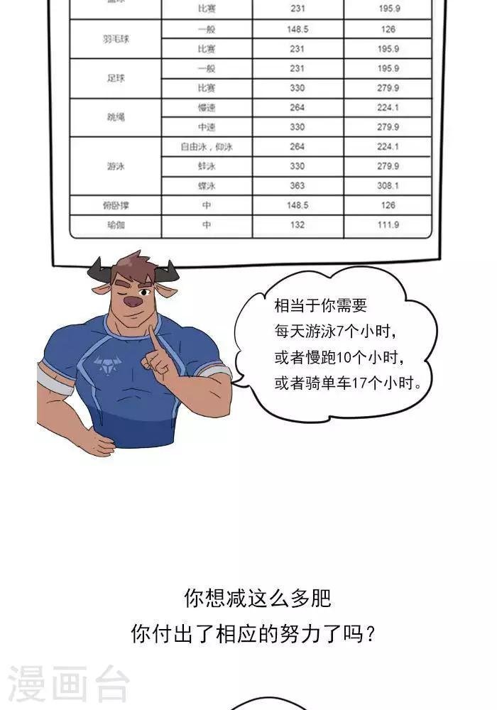 第19话 减肥和减重是一样的吗？