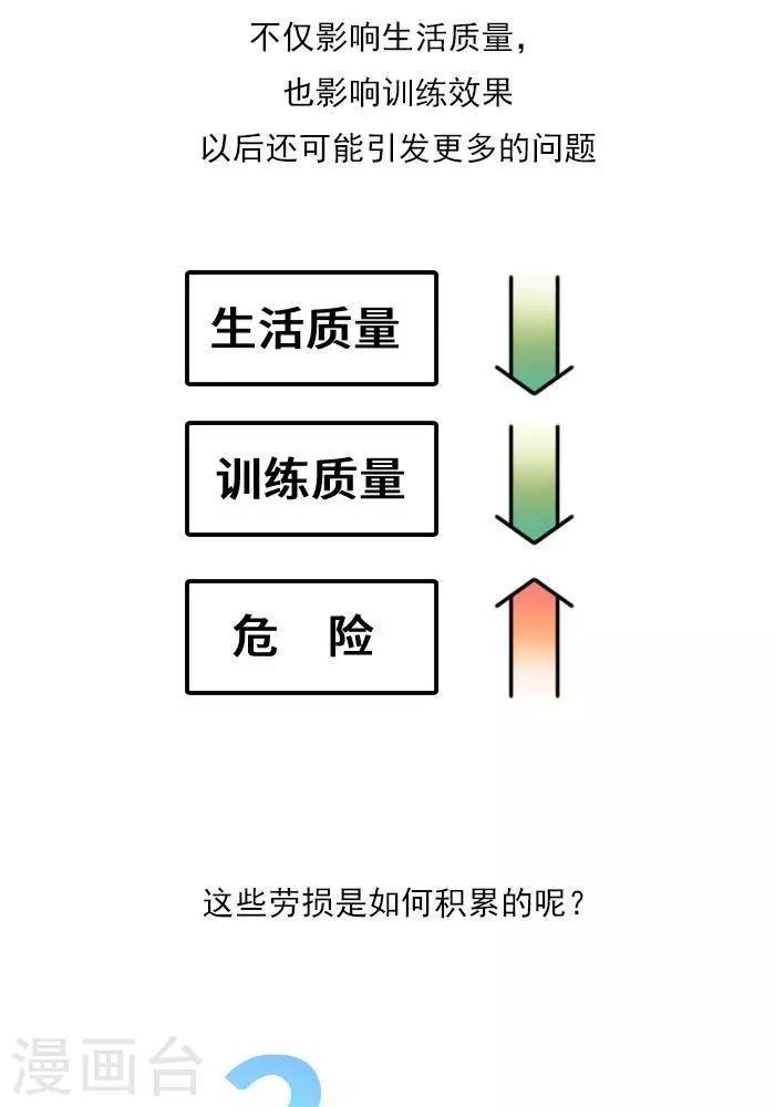 第20话 激痛点，肌肉劳损你知道吗？