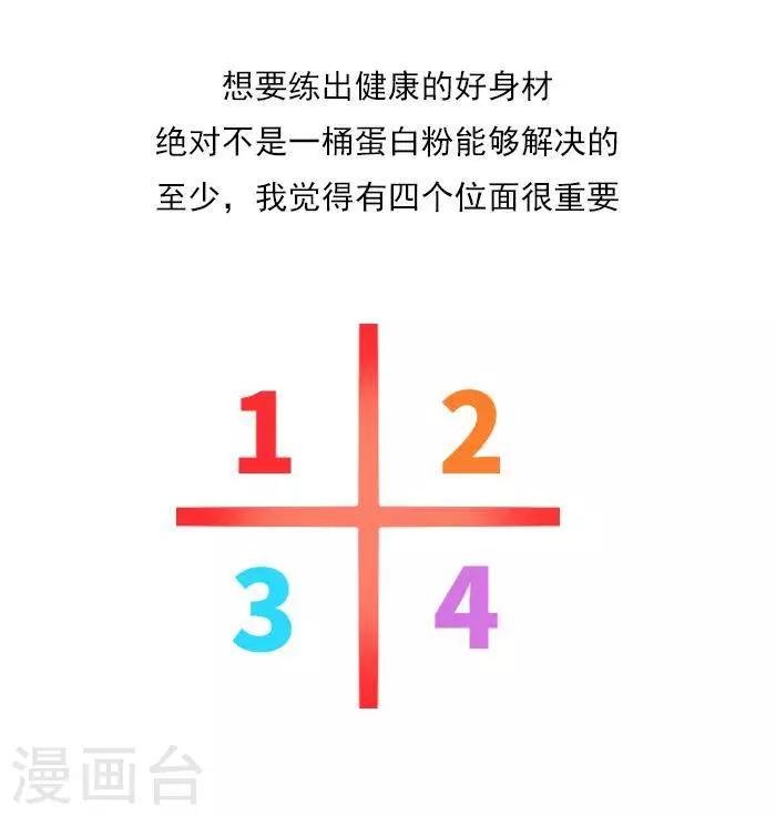 第22话 健身的导航图
