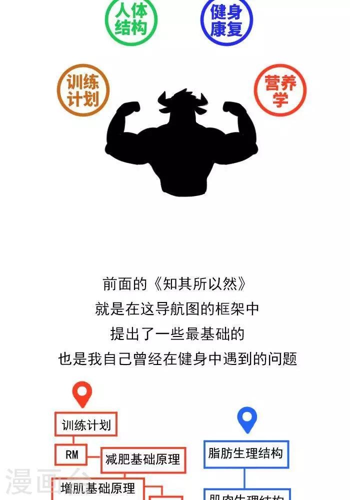 第22话 健身的导航图