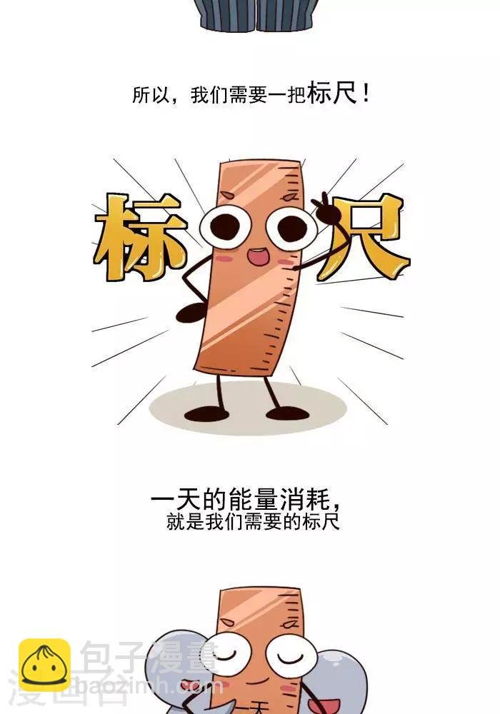 第3话 我一天的能量消耗有多少？