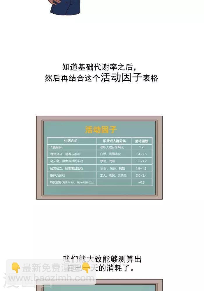 第3话 我一天的能量消耗有多少？