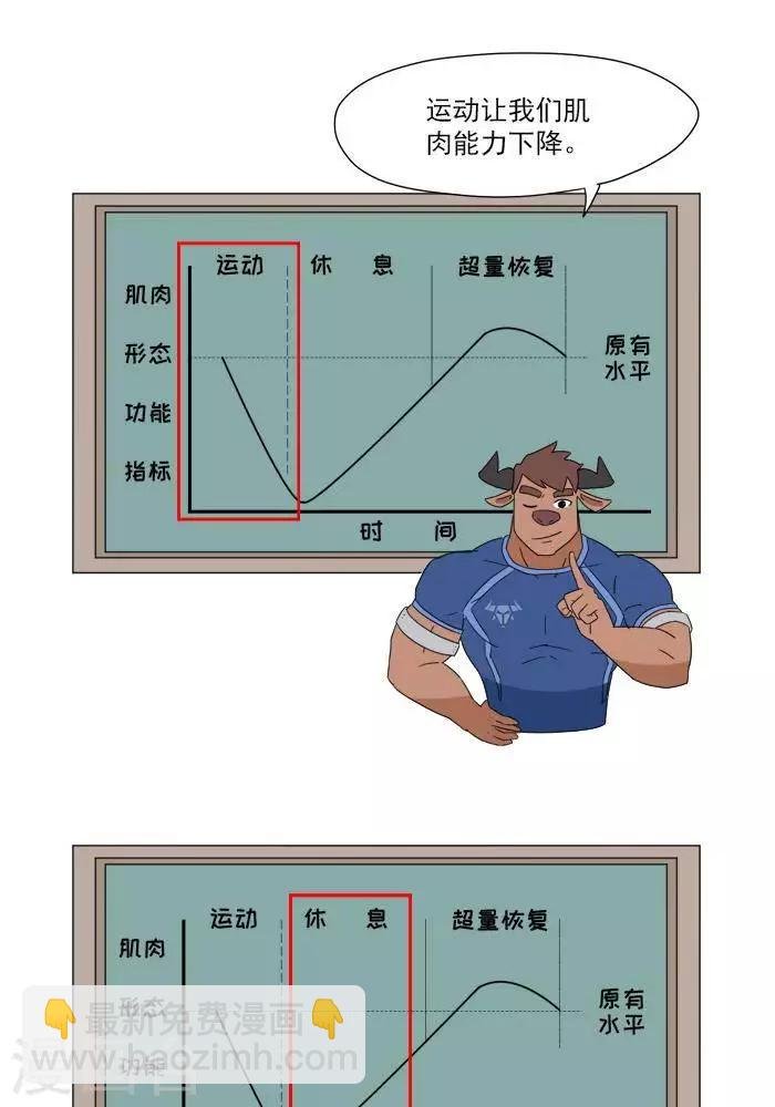 第6话 增肌的秘术