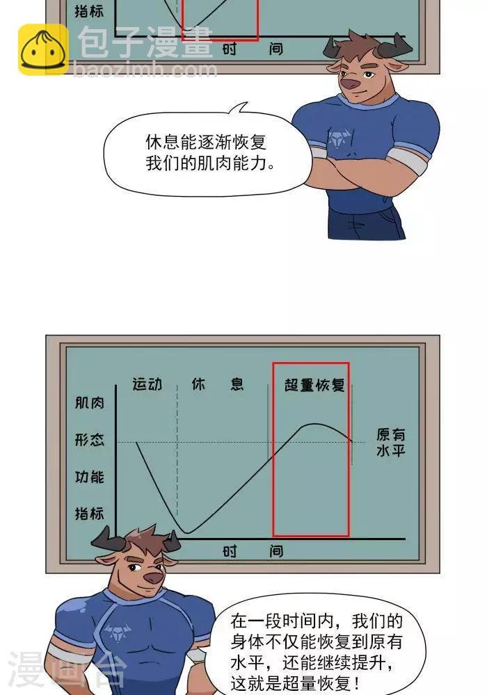 第6话 增肌的秘术