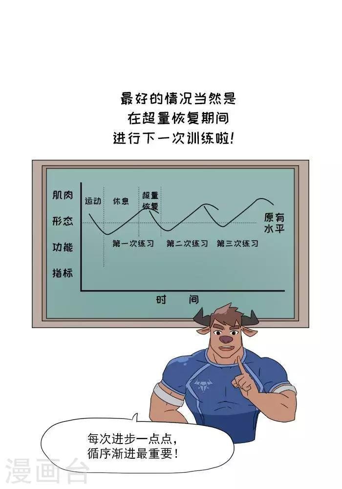 第6话 增肌的秘术