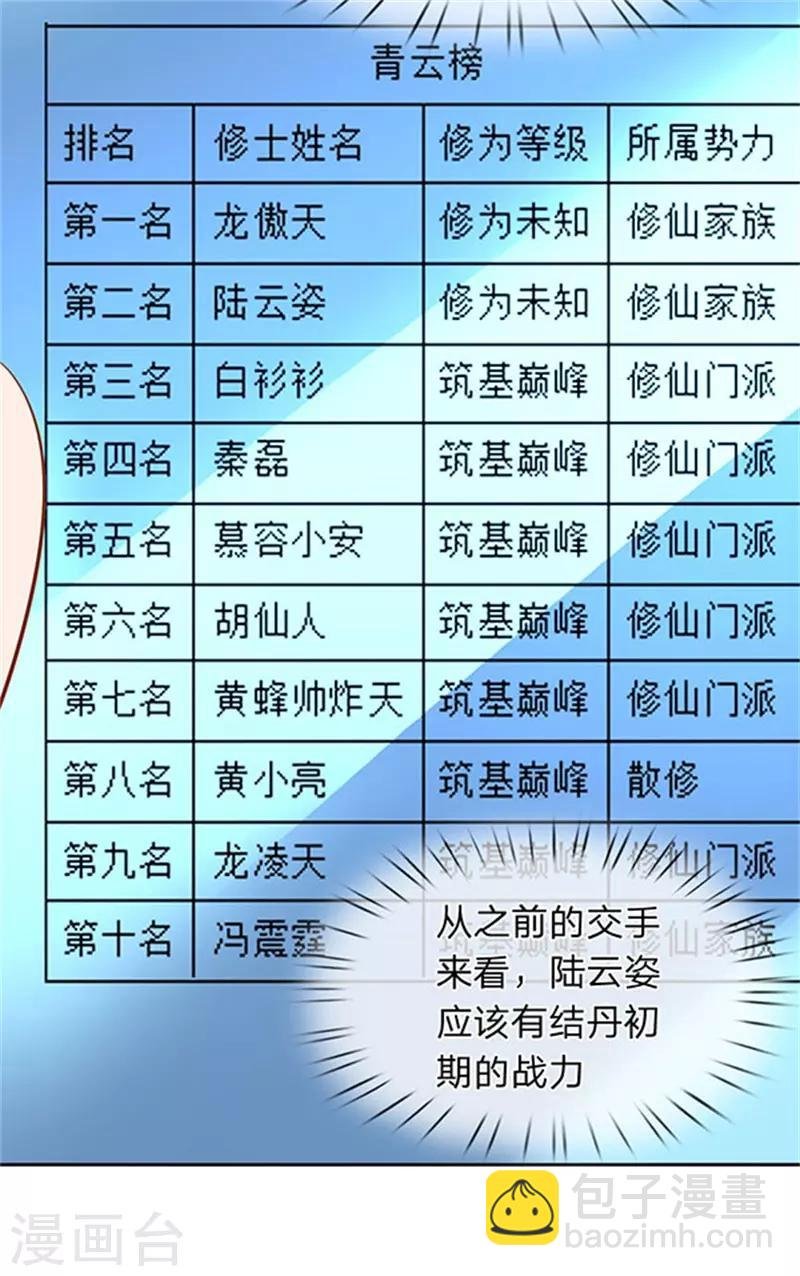 第66话 你该不会看上我了？