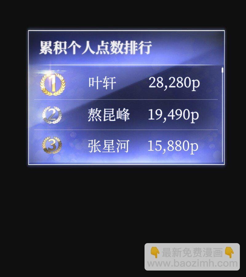 14 分裂