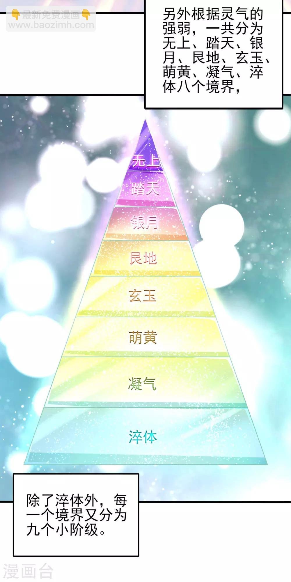 第5话 极品血脉