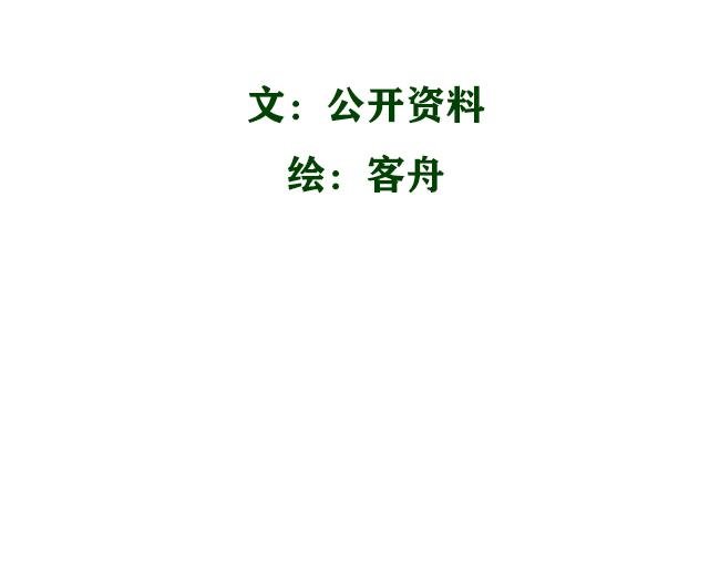 第10话 句