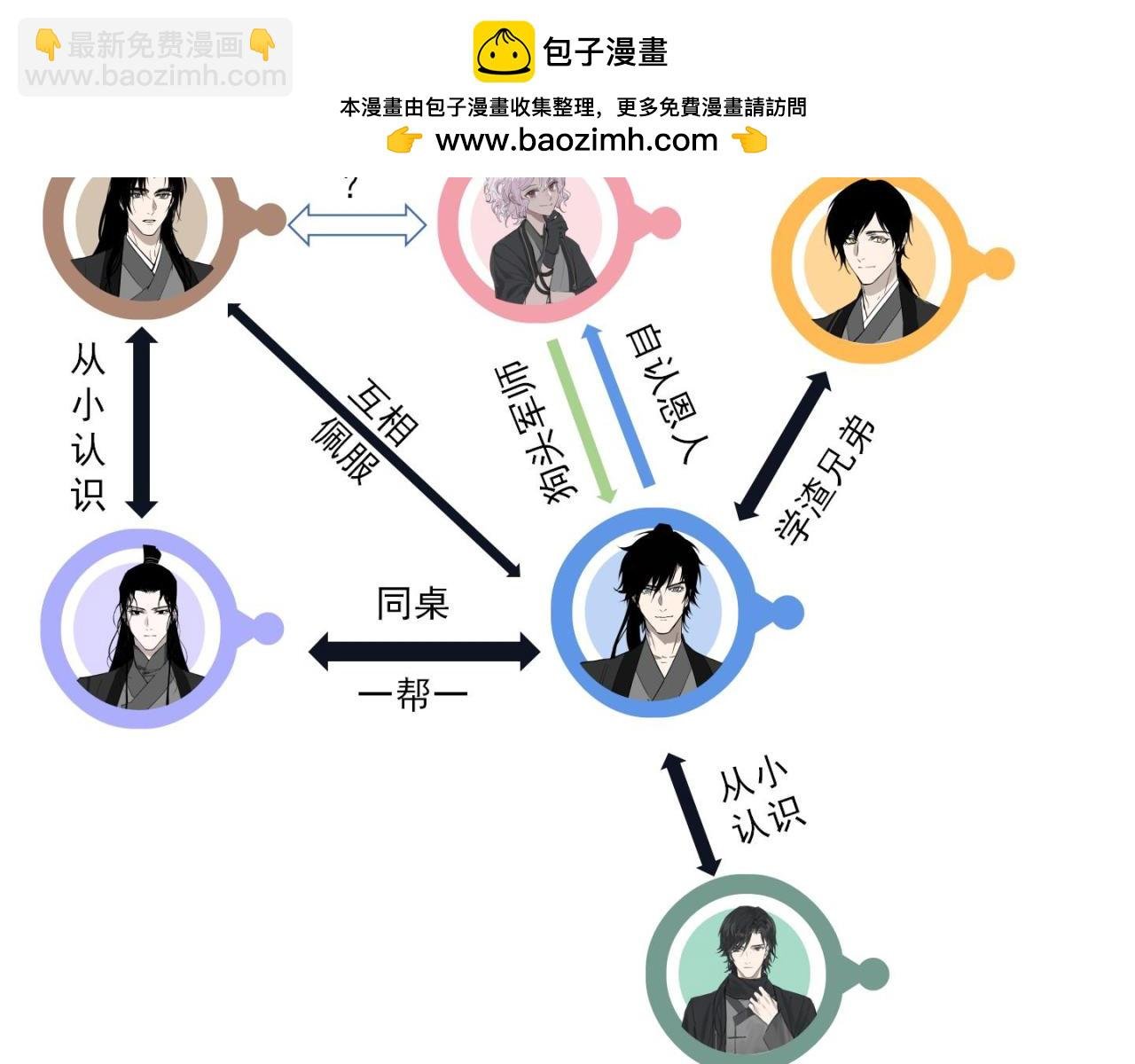 人物关系与初始印象