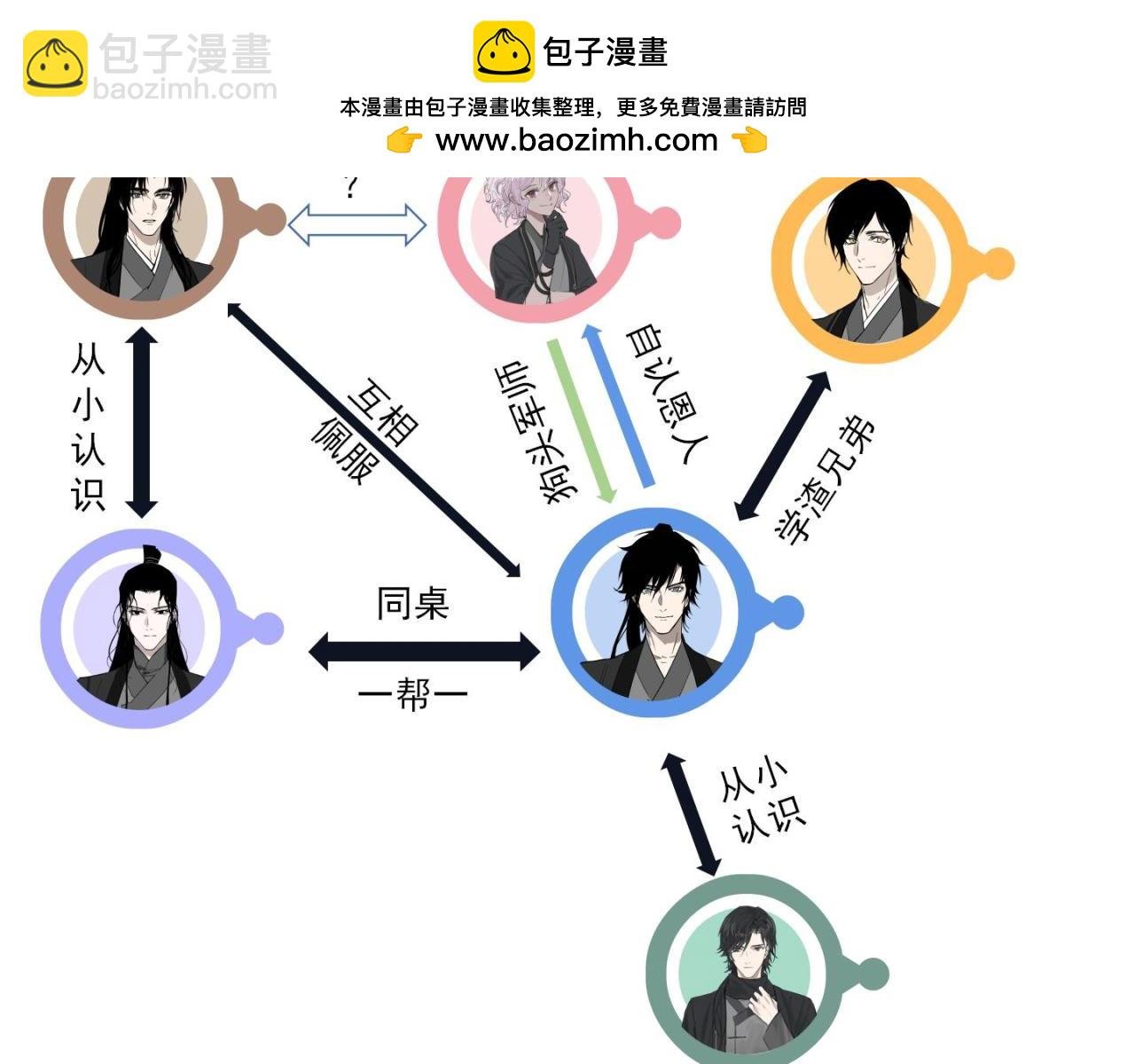 鸿蒙百科 关系与初印象