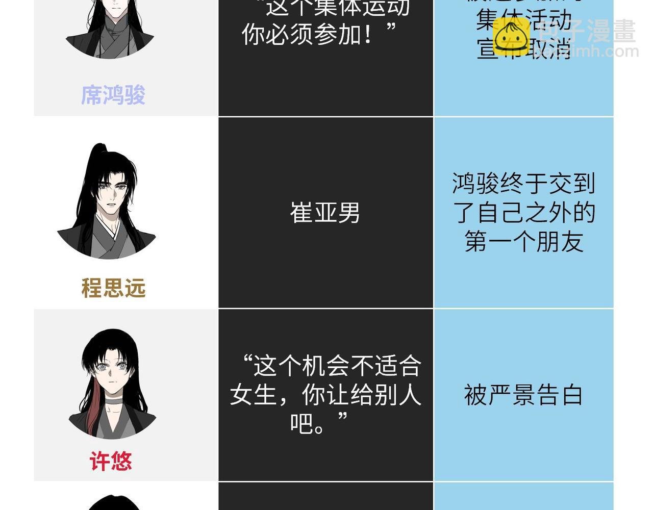 第5期 小剧场：育才角色的至暗VS至爽时刻