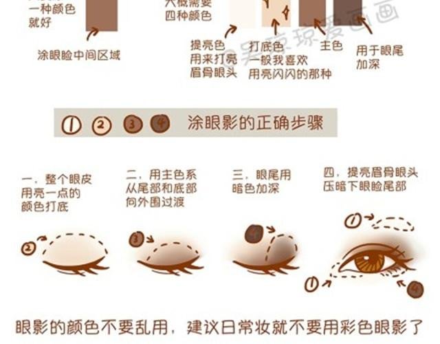 常见化妆误区