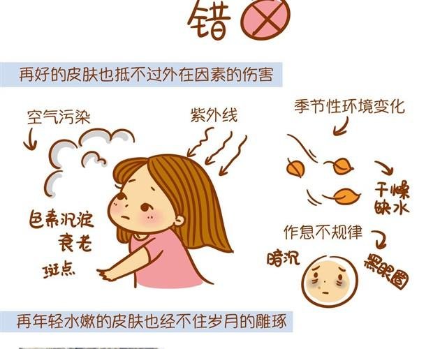 护肤小课堂