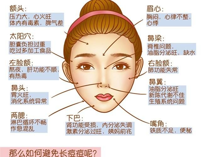 护肤小课堂